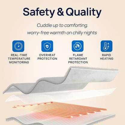 Cloudi Wearable Heated Blanket